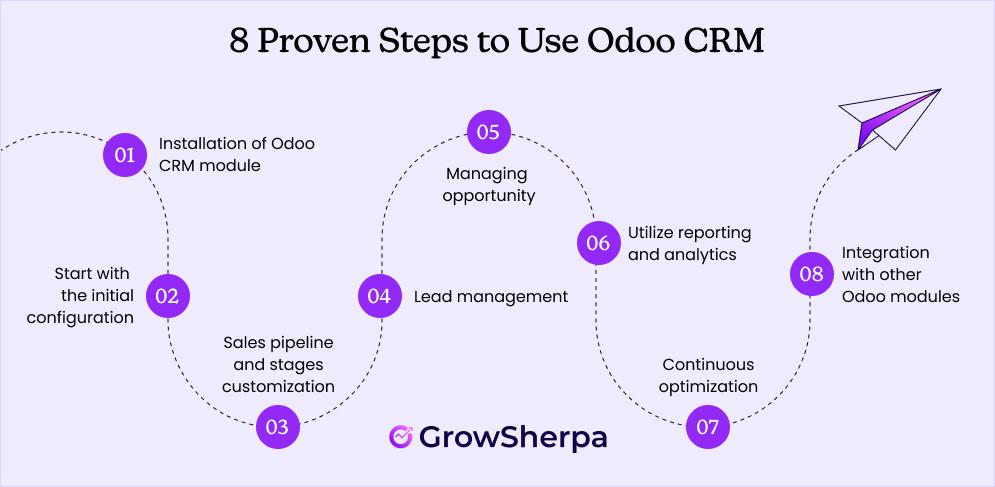 8 Proven Steps to Use Odoo CRM