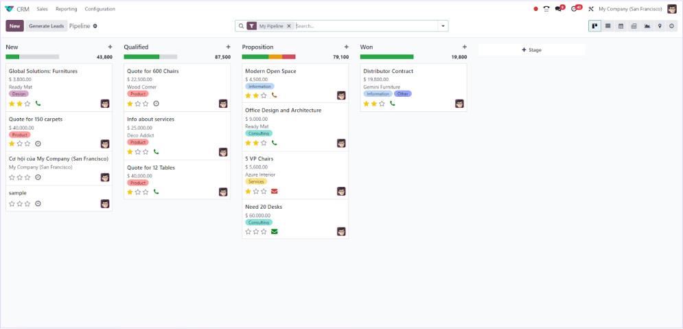Sales pipeline and stages customization