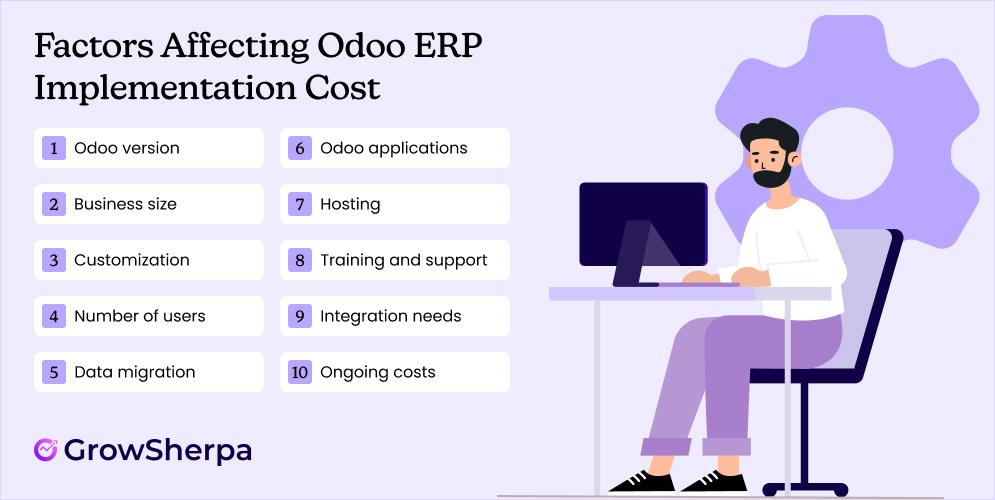 Factors Affecting Odoo ERP Implementation Cost