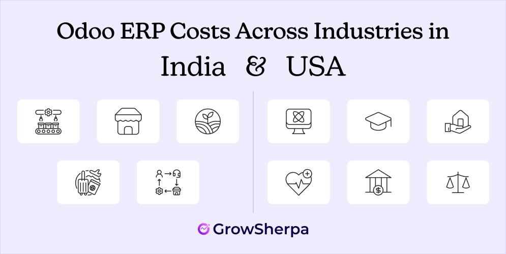 Industry-Specific Odoo ERP Implementation Cost in India & USA