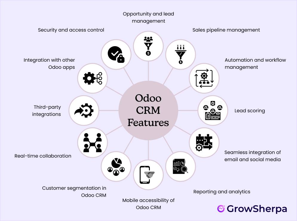 Crm Features List.pdf Odoo CRM Features for Successful Customer Relationships